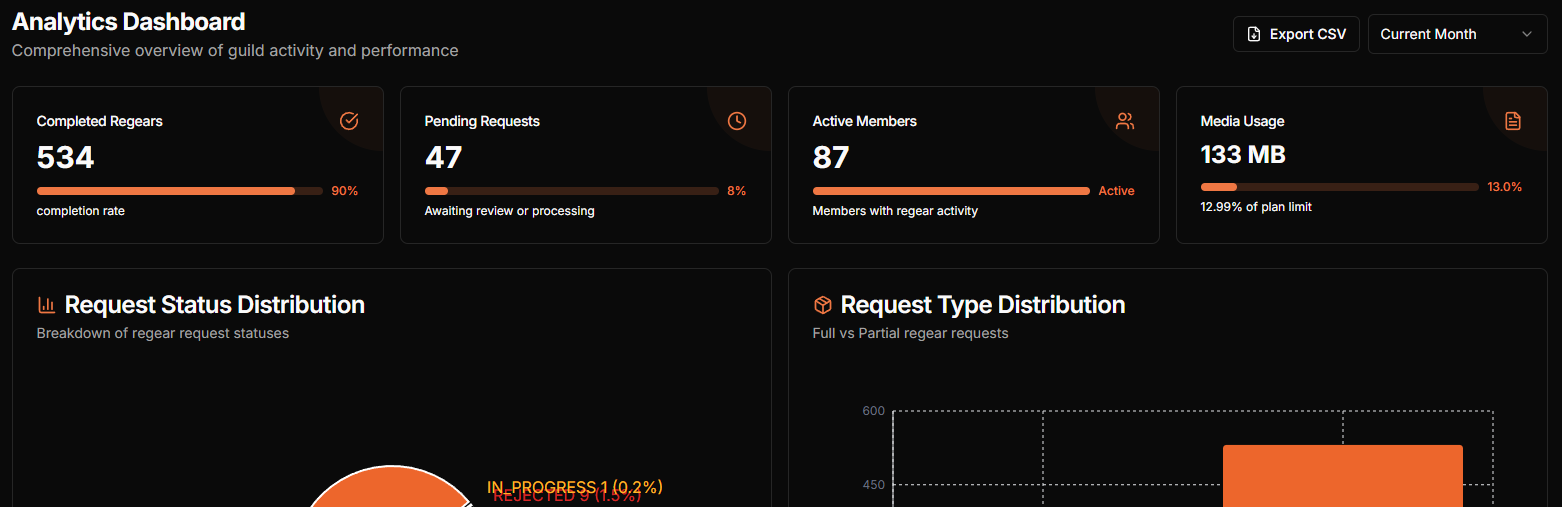 Analytics Dashboard