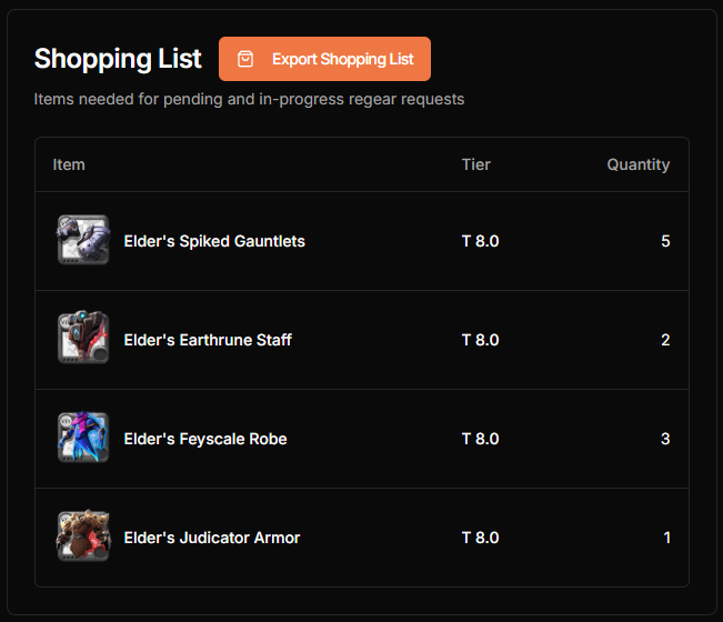 Shopping List